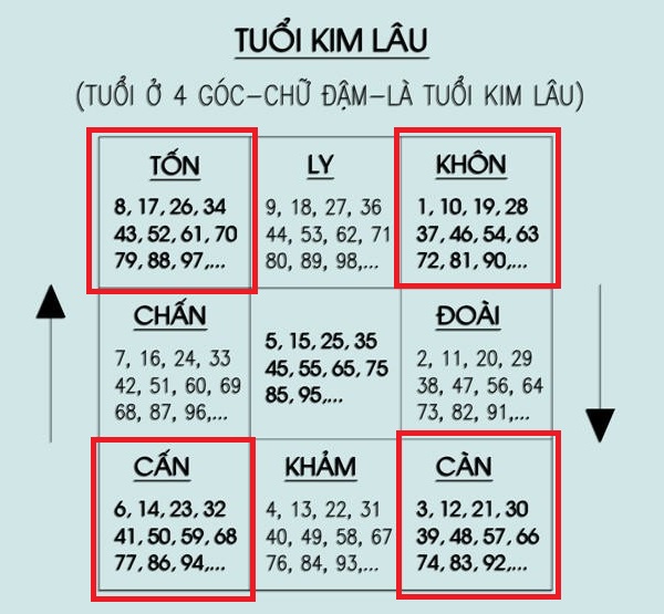 xem-tuoi-lam-nha-azco1